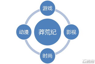 幻思文化 開(kāi)啟網(wǎng)絡(luò)IP行銷(xiāo)新時(shí)代，引領(lǐng)網(wǎng)絡(luò)文化經(jīng)營(yíng)新浪潮