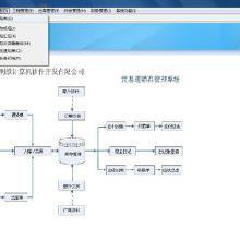 ERP系統(tǒng)軟件開(kāi)發(fā)價(jià)格、批發(fā)與廠家選擇 網(wǎng)絡(luò)技術(shù)服務(wù)全解析